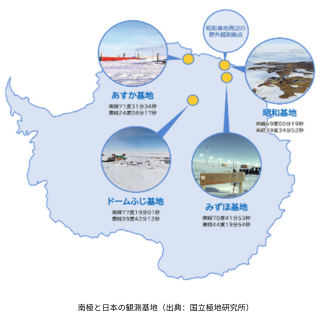 Antarctica and Japan